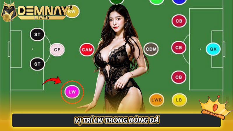 Vị trí LW trong bóng đá