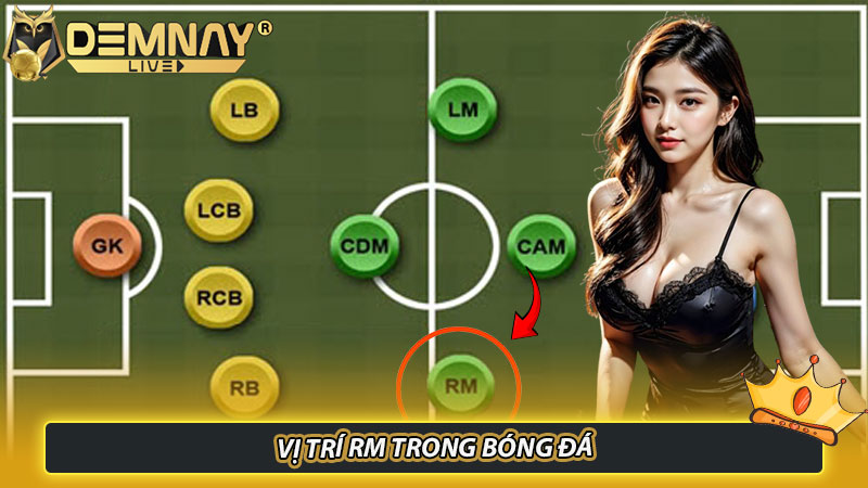 Vị trí RM trong bóng đá